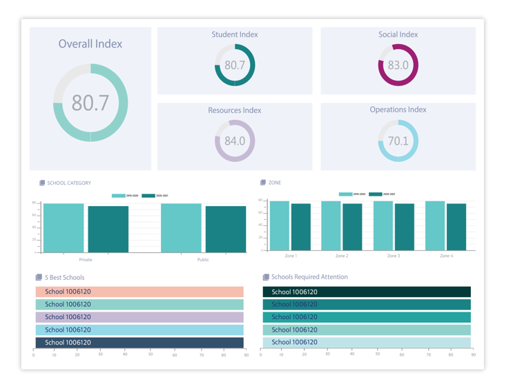 screenshot of EDLIGO Learning Analytics